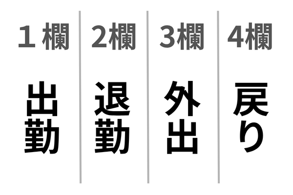 タイムカード4欄(出・退・外・戻)の打刻の意味